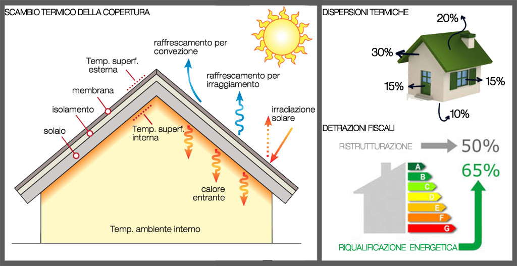 01scambio-termico-copertura-dispersioni-tetto-detrazioni