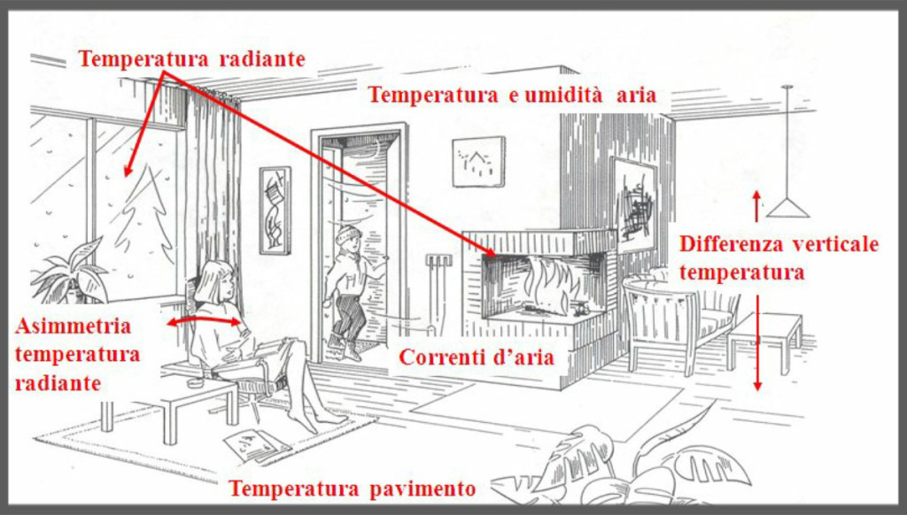 microclima