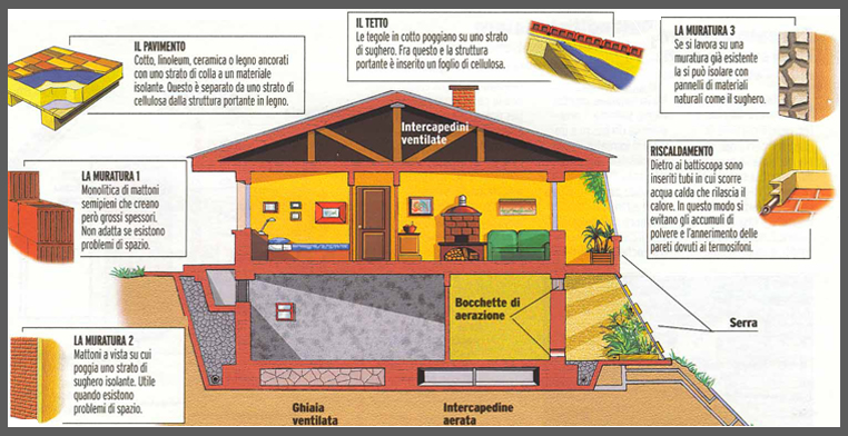 obiettivo efficienza 1