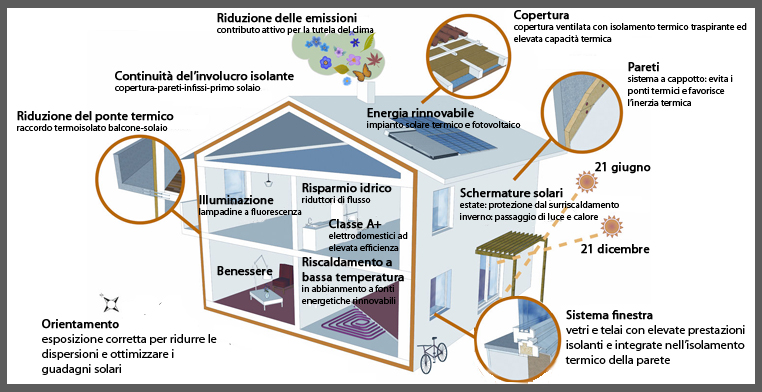 obiettivo efficienza 2