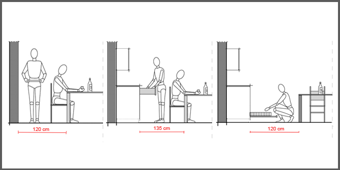 distanze_minime_in_cucina