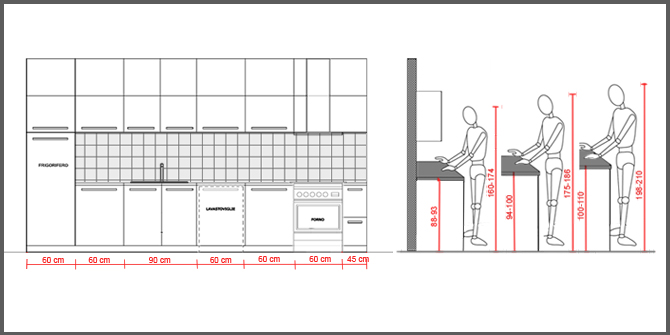 moduli_e_altezza_in_cucina