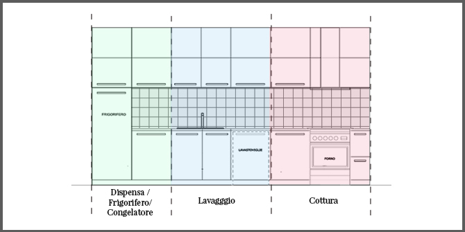 _triangolo_di_lavoro_in_cucina