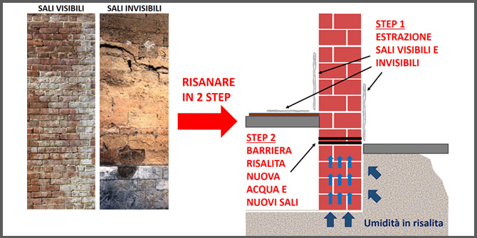 <img alt="umidità rimedi">